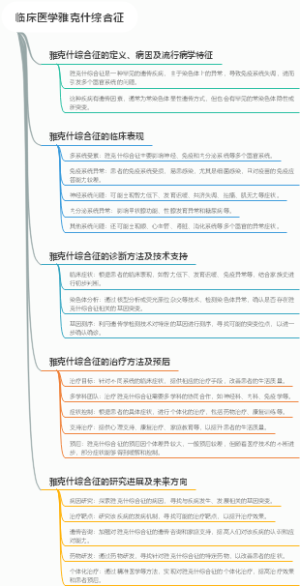 临床医学雅克什综合征