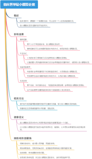 临床医学最小腰围处宽