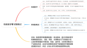 临医医学苯琥胺概述