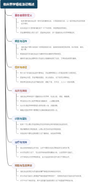 临床医学博佐洛征概述