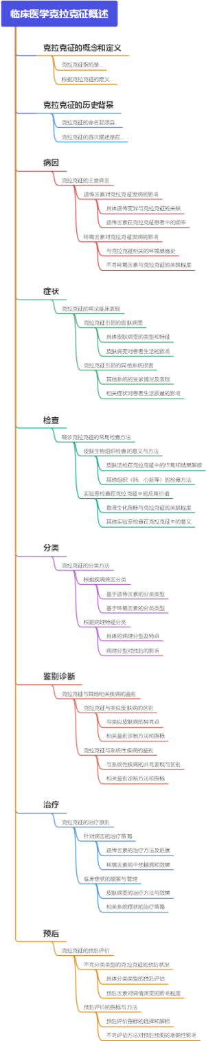 临床医学克拉克征概述