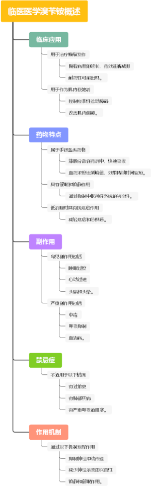 临医医学溴苄铵概述