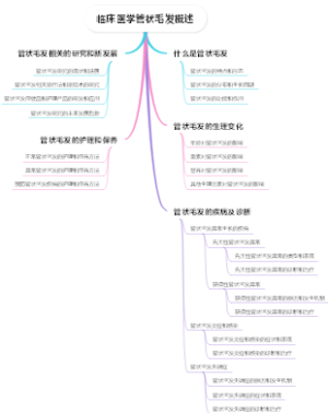 临床医学管状毛发概述