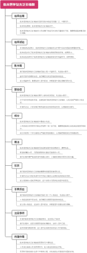 临床医学复方泛影葡胺