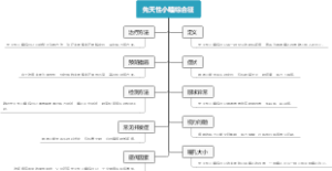 先天性小瞳综合征