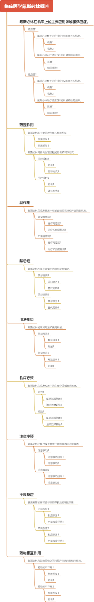 临床医学氟斯必林概述