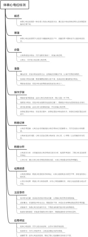 体表心电位标测