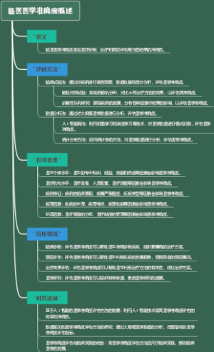 临医医学准确度概述
