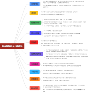 临床医学达卡巴嗪概述