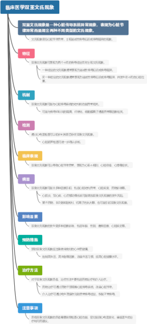 临床医学双重文氏现象