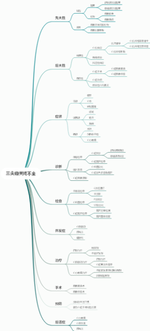 三尖瓣关闭不全