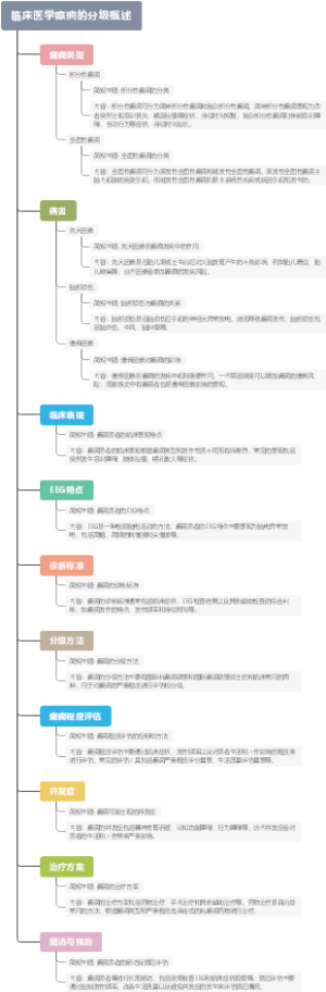 临床医学癫癎的分级概述