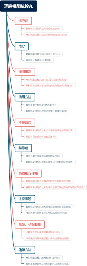 环扁桃酯抗栓丸