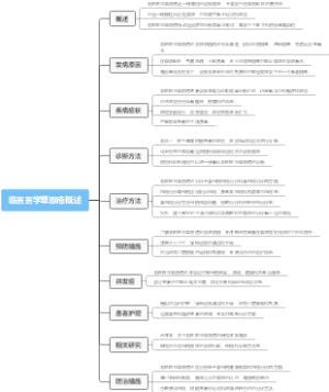 临医医学草原疮概述