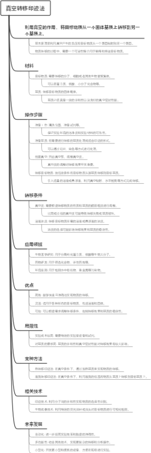 真空转移印迹法