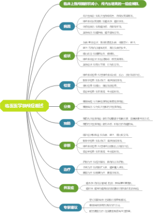 临医医学狭颅症概述