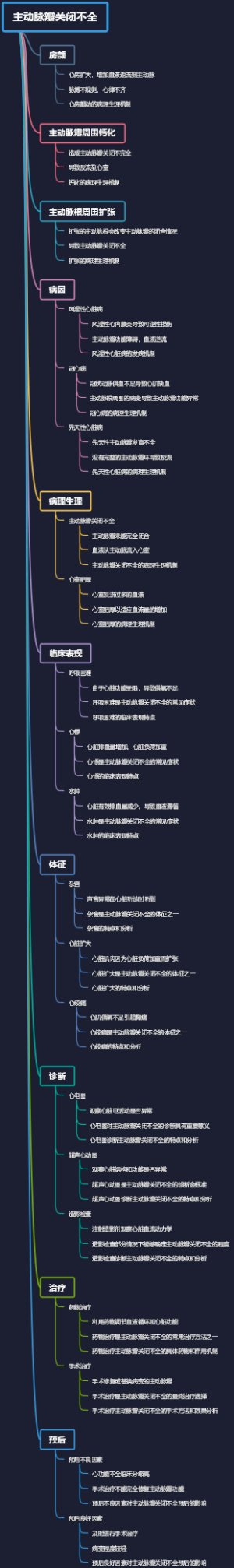 主动脉瓣关闭不全