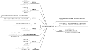 高灵敏促甲状腺激素
