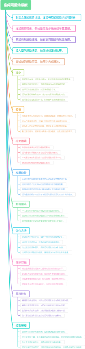 室间隔运动幅度