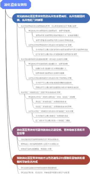 消化道重复畸形