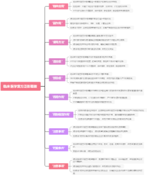 临床医学复方泛影葡胺