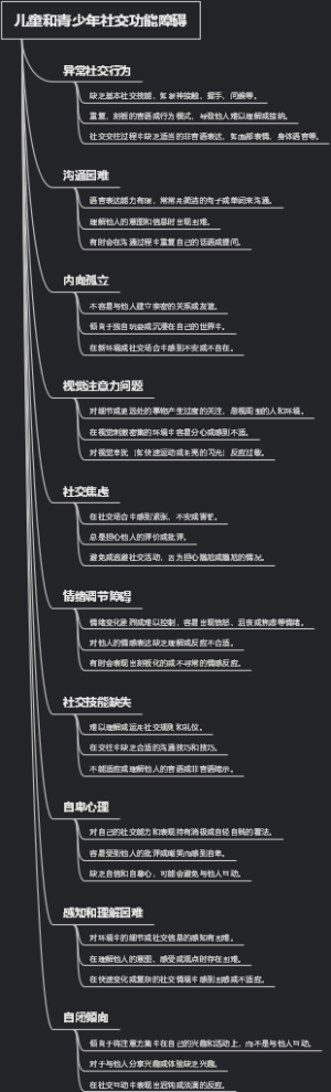 儿童和青少年社交功能障碍