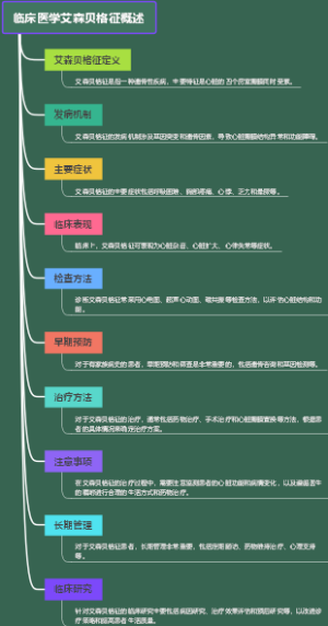 临床医学艾森贝格征概述