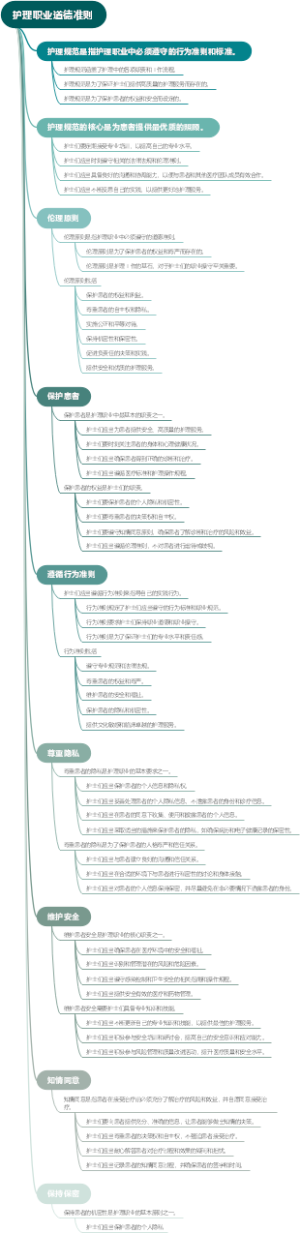 护理职业道德准则