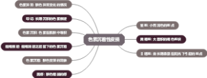 色素沉着性皮损
