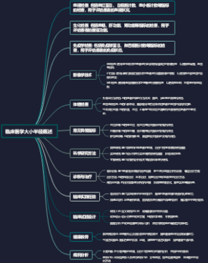临床医学大小半径概述