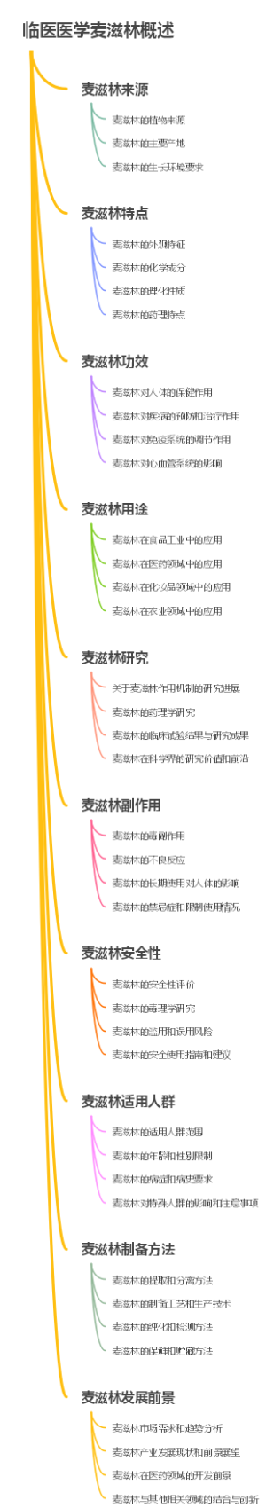 临医医学麦滋林概述