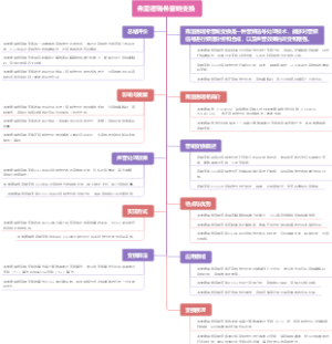 弗里德瑞希音响变换