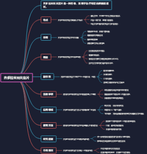 齐多拉米双夫定片