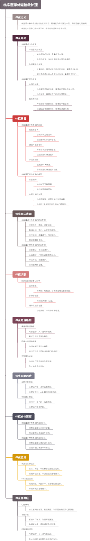 临床医学休克抢救护理