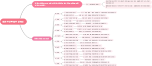 临床医学基础医学概述