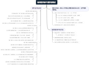 临床医学赫兰道尔征概述