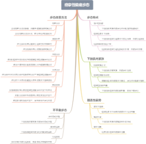 痉挛性偏瘫步态