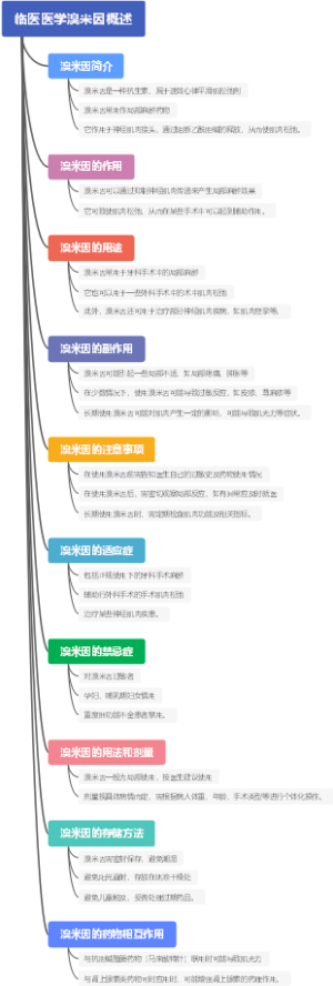 临医医学溴米因概述
