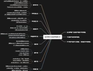 临床医学氢氯噻嗪概述
