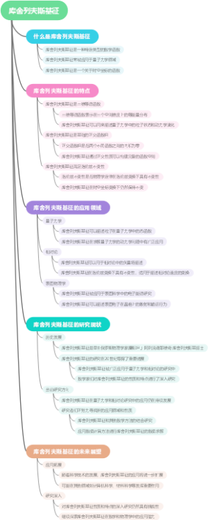 库舍列夫斯基征