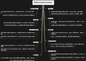 疾病发生的条件包含哪些