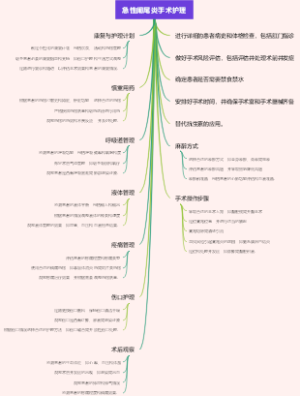 急性阑尾炎手术护理