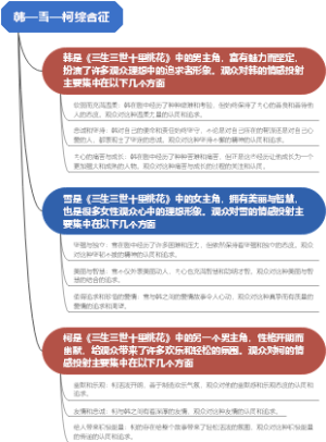韩—雪—柯综合征