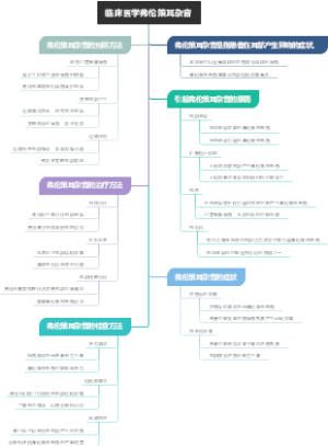 临床医学弗伦策耳杂音