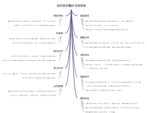 临床医学囊肿性肾疾病