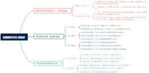 临医医学巴伦征概述