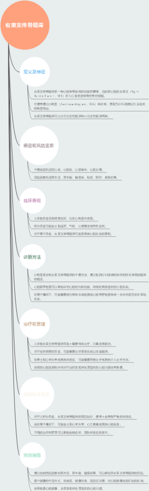 右束支传导阻滞