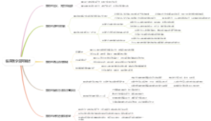 临床医学雷阿概述