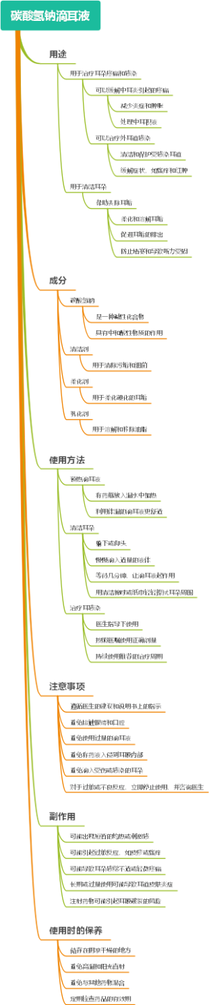 碳酸氢钠滴耳液