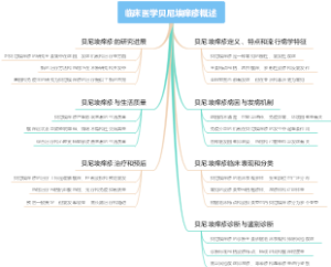 临床医学贝尼埃痒疹概述